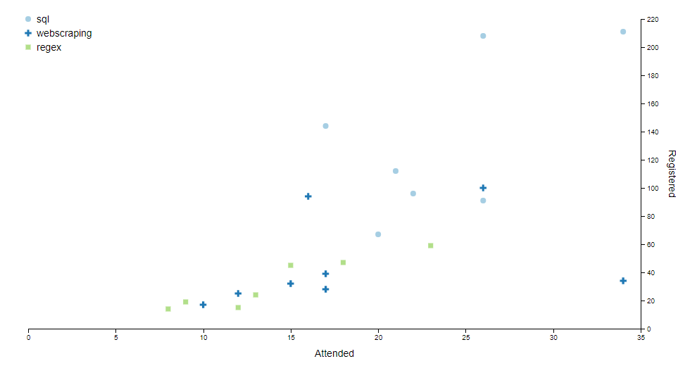 scatter plot